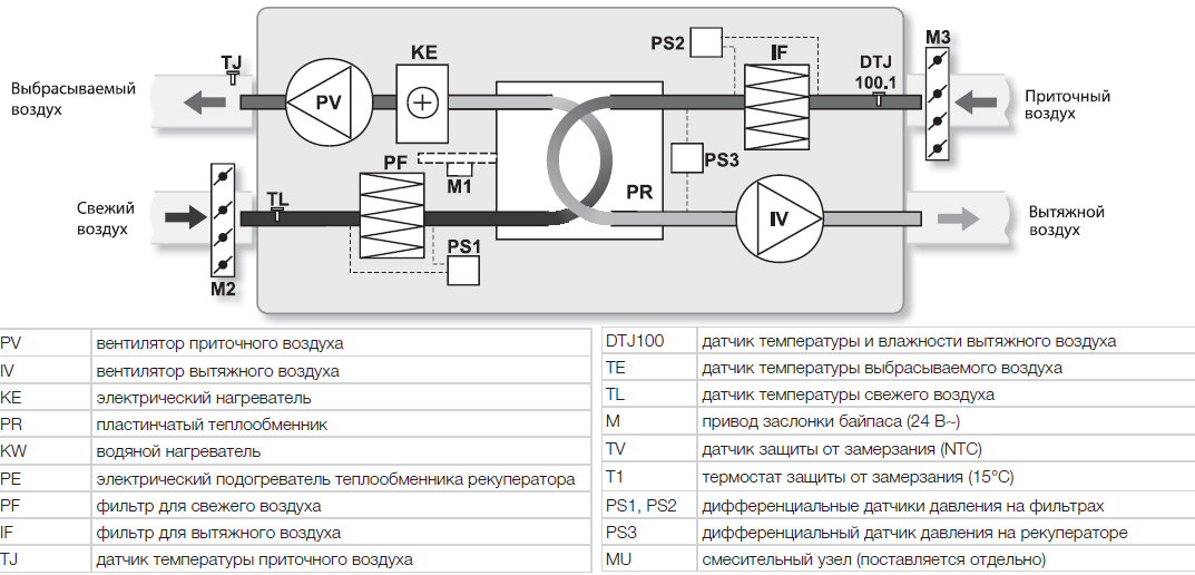 Принципиальная схема установки Shuft Unimax-P 4200SE  EC